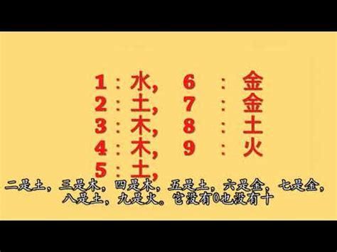 數字五行表|【數字五行查詢】缺數字？來這裡找！超強數字五行查詢，助你運。